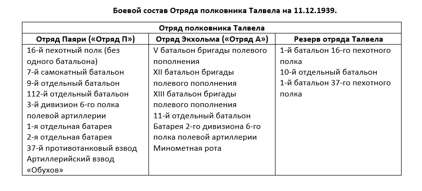 Боевой состав Отряда полковника Талвела