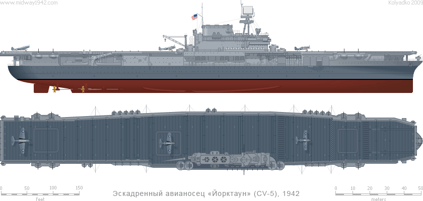 Зенитное вооружение АВ «Йорктаун» в ходе сражения при Мидуэе: 8×127-мм, 4×4×28-мм, 24×20-мм, 12×12,7-мм.