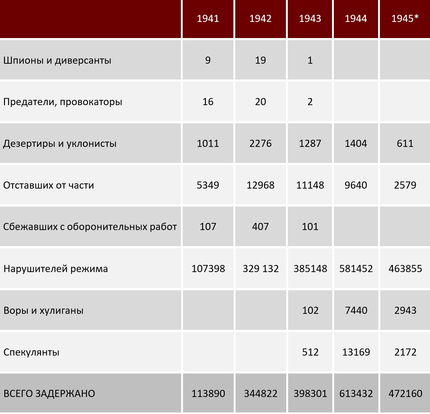 * до 15.08.1945