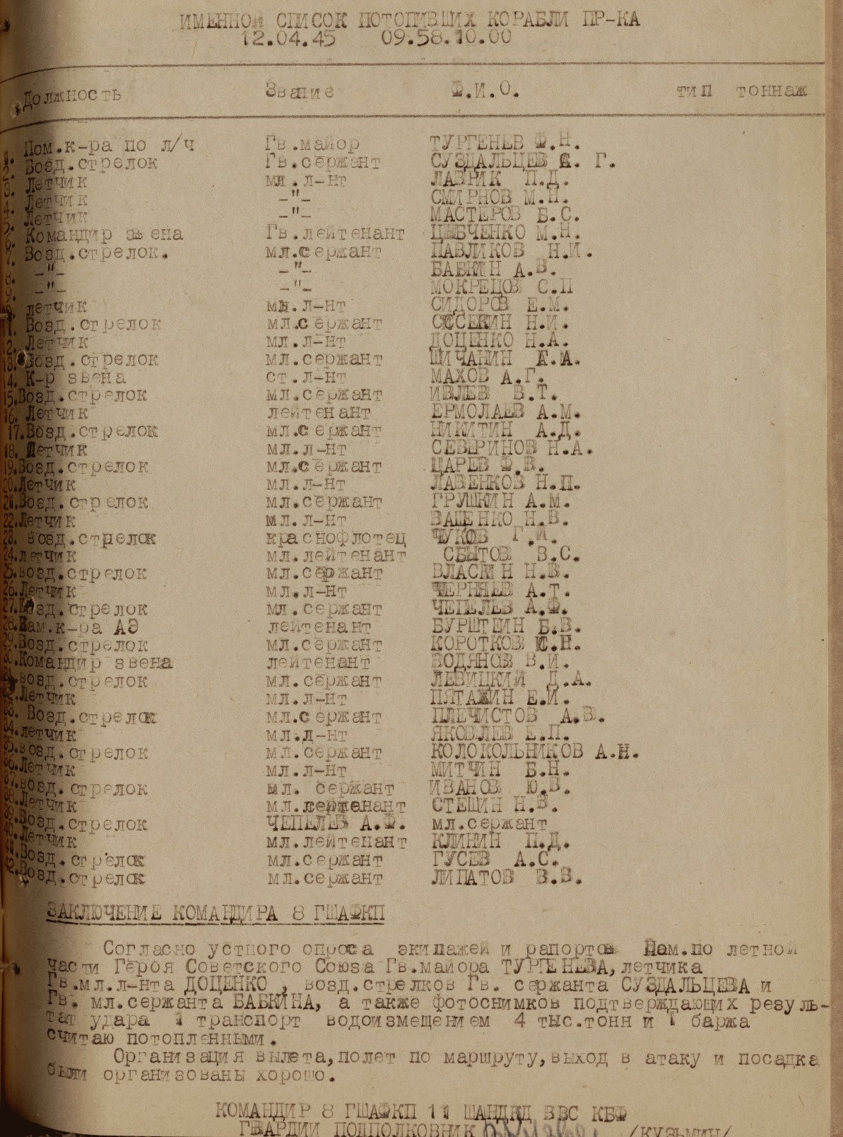 Именной список потопивших корабли противника 12.04.1945