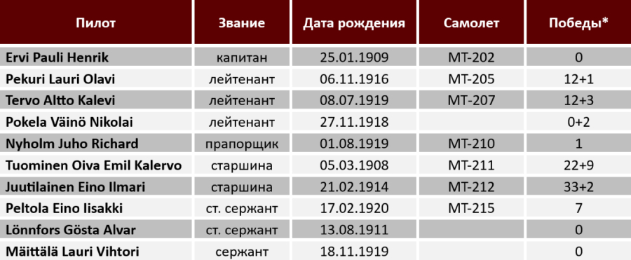 * Личные + групповые