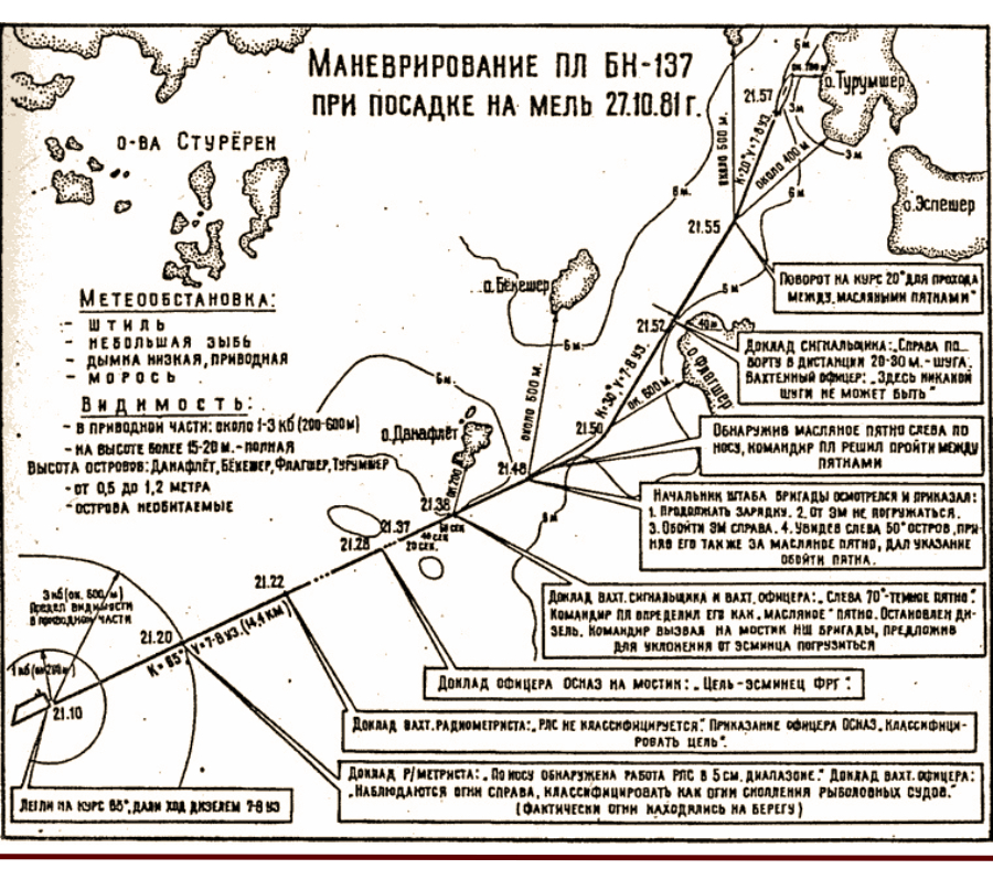 Маневрирование при посадке на мель ПЛ БН-137