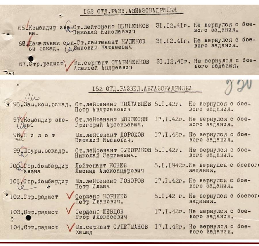 Потери летного состава 152-й ОРАЭ в декабре 41 - январе 42.