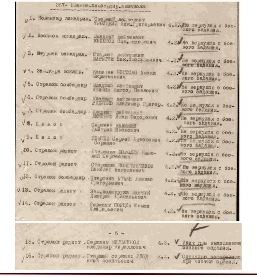 Потери летного состава 367 БАП 4.02.1942