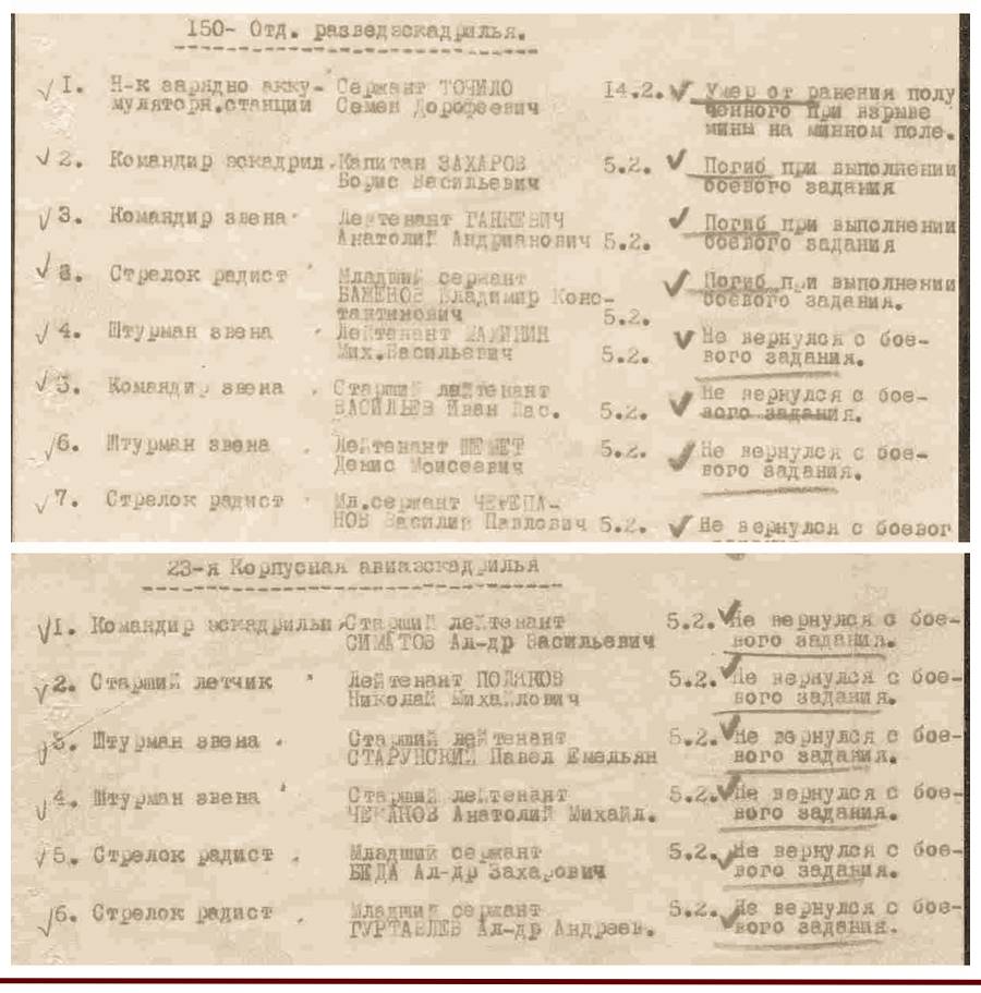 Потери летного состава 150 ораэ и 23 каэ 5.02.1942