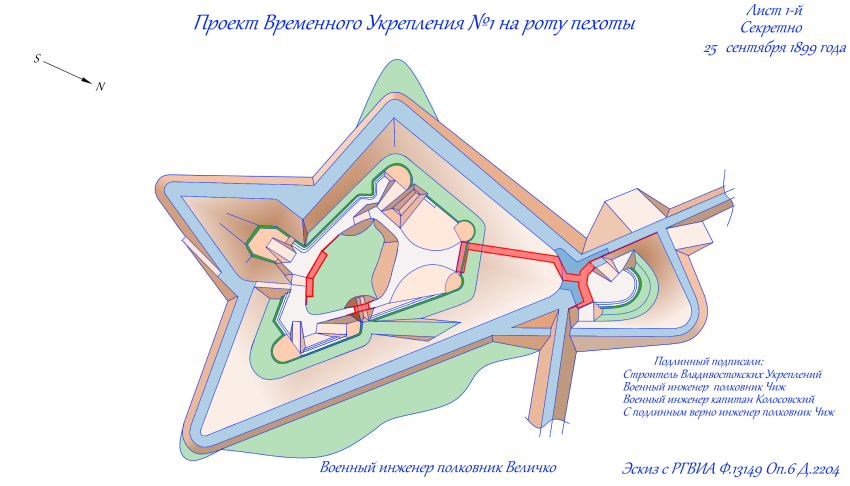 Проект Временного Укрепления №1 1899 года.