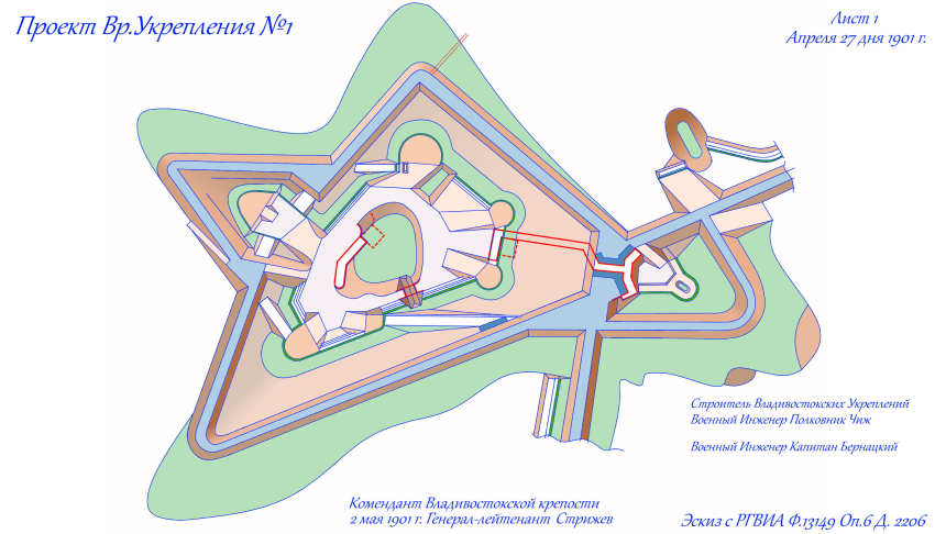 Проект Временного Укрепления №1 1901 года