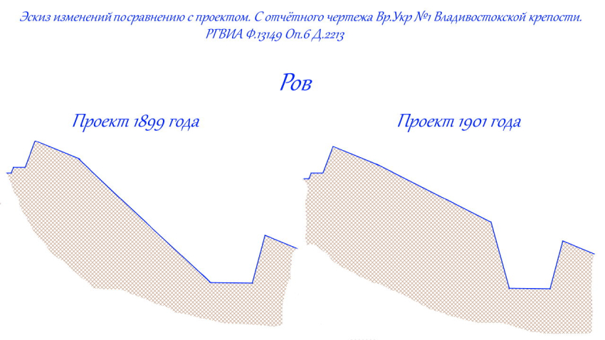 Изменения профиля рва Временного Укрепления №1 от проекта 1899 года к варианту 1901 года