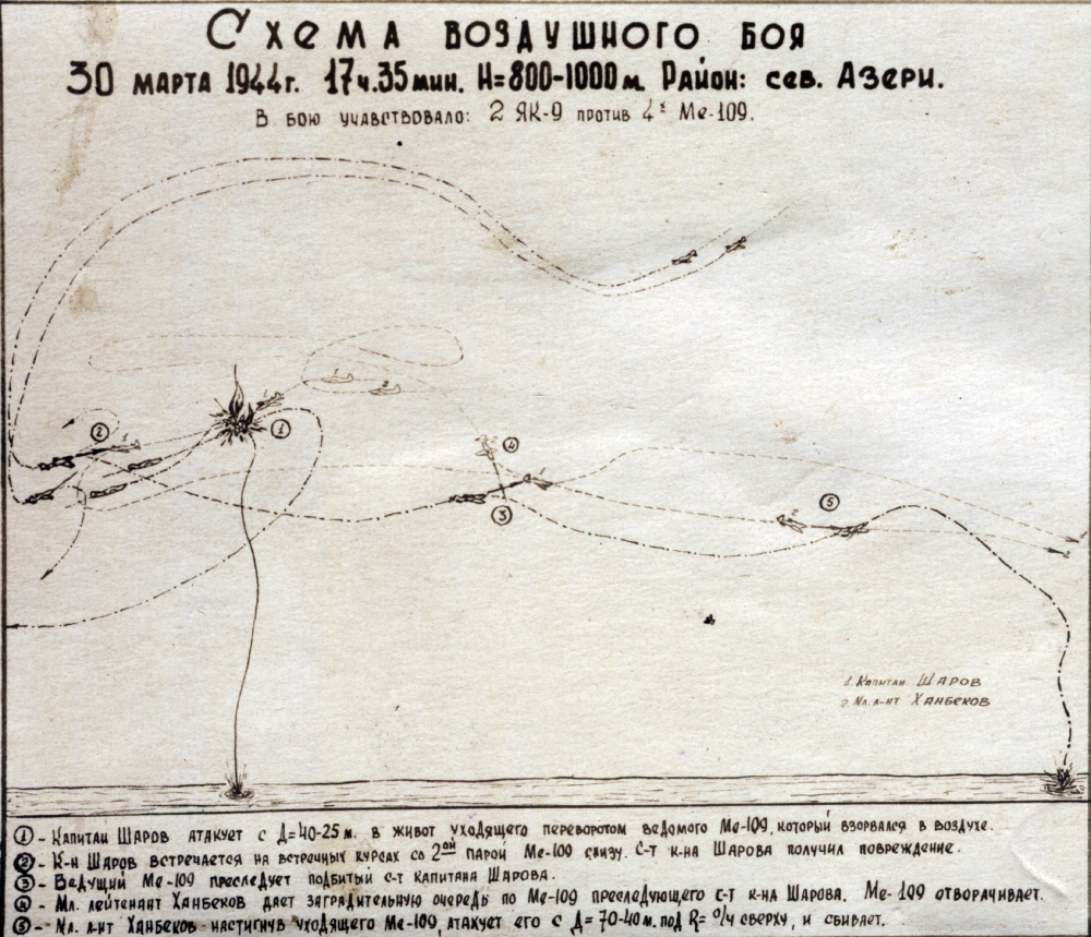 Схема воздушного боя истребителей 13 ИАП вечером 30 марта 1944 года